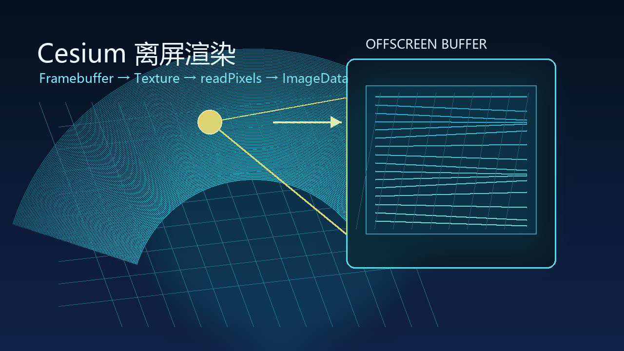 Cesium 离屏渲染 Framebuffer 实现